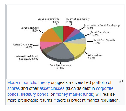 pie chart explaining Cap Growth
